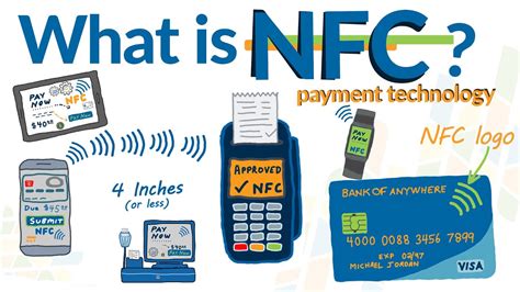 nfc card meaning